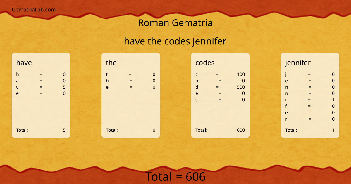 have the codes jennifer in roman Gematria